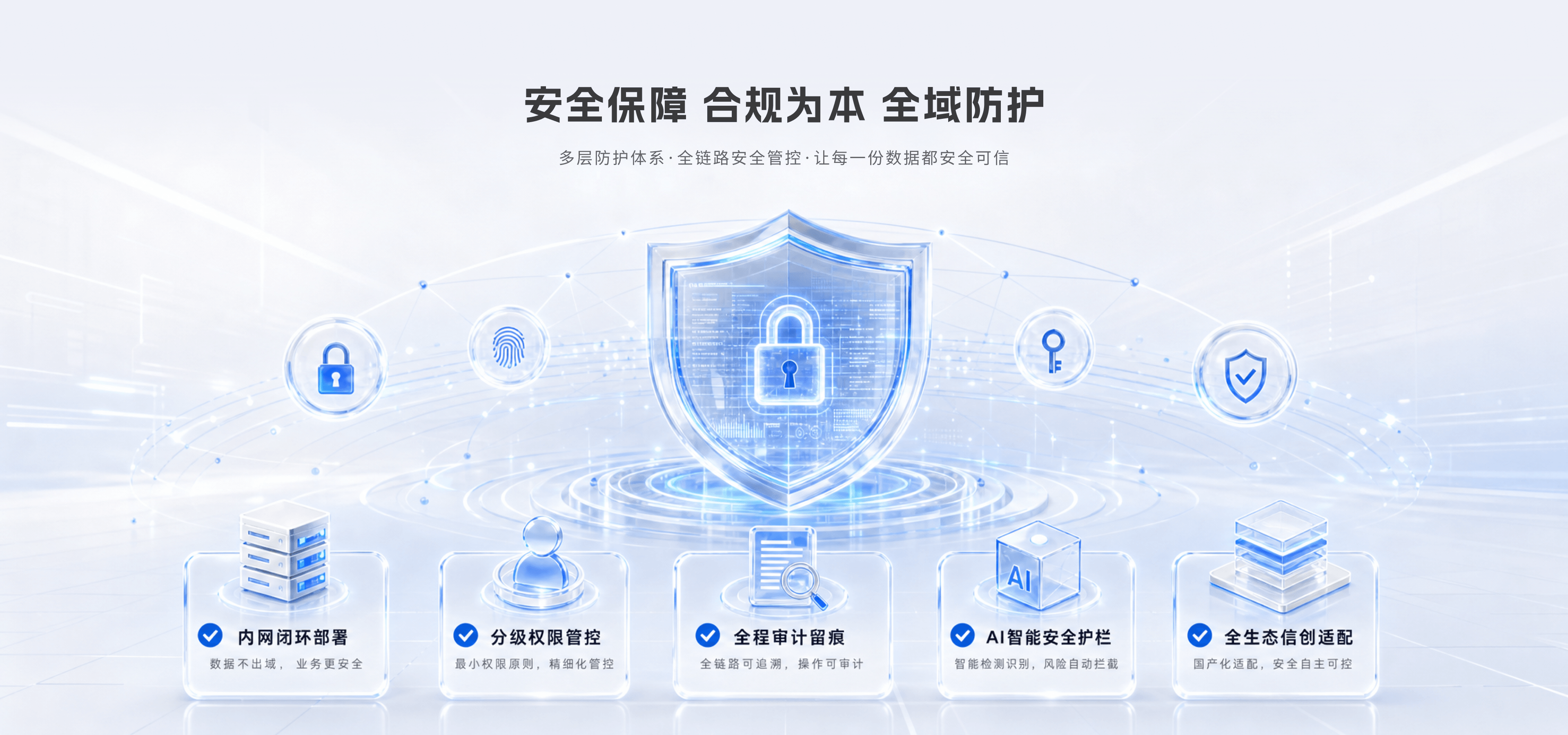 总结